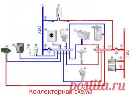 Последовательное подключение системы водоснабжения Если трубы соединены специальным разборным соединением «Американка 1”» даст возможность отсоединить оголовок водонепроницаемой трубы ПНД 32 с насосом, который крепится при помощи 4 миллиметрового троса и 5 миллиметровой нити, от скважинной трубы. Трос позволяет удерживать насос на определенном расстоянии от дна скважины, которое составляет от 1 до 3 метров. Большее расстояние оставлять не рекомендуется, ввиду […]