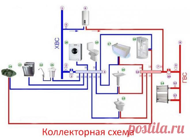 Последовательное подключение системы водоснабжения Если трубы соединены специальным разборным соединением «Американка 1”» даст возможность отсоединить оголовок водонепроницаемой трубы ПНД 32 с насосом, который крепится при помощи 4 миллиметрового троса и 5 миллиметровой нити, от скважинной трубы. Трос позволяет удерживать насос на определенном расстоянии от дна скважины, которое составляет от 1 до 3 метров. Большее расстояние оставлять не рекомендуется, ввиду […]
