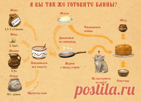 масленица пнг: 6 тыс изображений найдено в Яндекс.Картинках