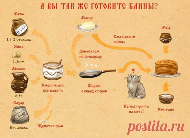 масленица пнг: 6 тыс изображений найдено в Яндекс.Картинках