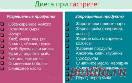 Что нельзя есть при гастрите желудка. Диета по кислотности | Народные знания от Кравченко Анатолия