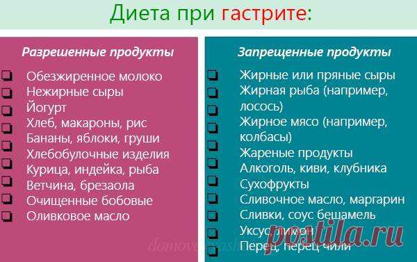 Что нельзя есть при гастрите желудка. Диета по кислотности | Народные знания от Кравченко Анатолия