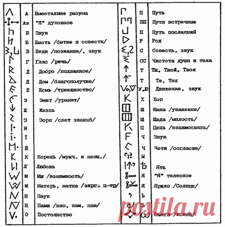 Любители истории