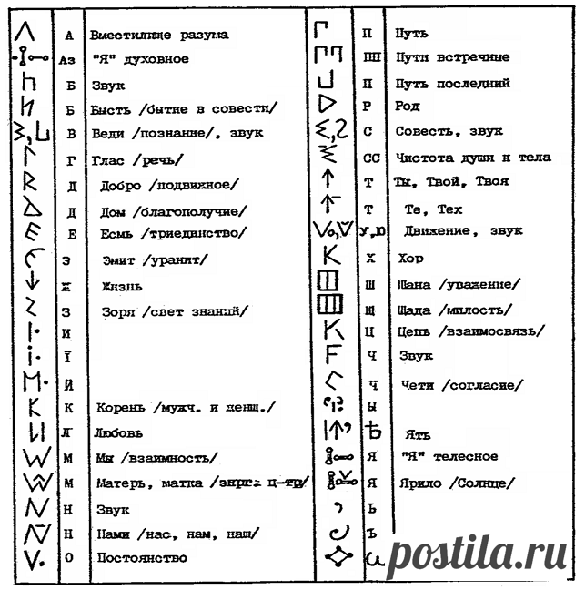 Любители истории