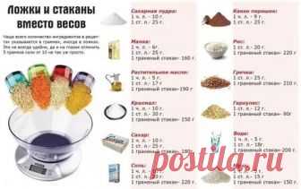 если на кухне нет весов меры веса: 10 тыс изображений найдено в Яндекс.Картинках