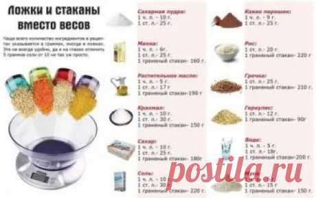 если на кухне нет весов меры веса: 10 тыс изображений найдено в Яндекс.Картинках