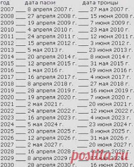 Даты празднования Троицы и Пасхи до 2030 года! Полезная информация!

Идеи для дачников и садоводов 
Моя дача