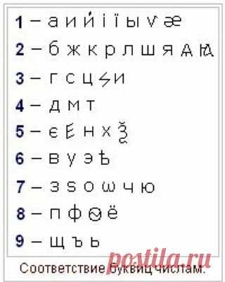 Православный Славѧнiнъ в Instagram: «✨ Из Уроков Асгардского Духовного Училища (#Из_Уроков #Уроки #АДУ #Асгард) ✨ #Звезды_и_Земли ✅ Число имени (цифра имени)  Запишем таблицу…» 23 отметок «Нравится», 2 комментариев — Православный Славѧнiнъ (@pravoslavnyi_slavyinin) в Instagram: «✨ Из Уроков Асгардского Духовного Училища (#Из_Уроков #Уроки #АДУ #Асгард) ✨ #Звезды_и_Земли ✅…»