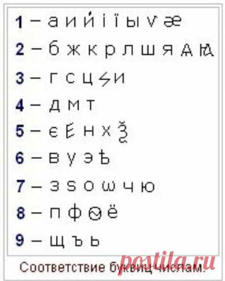 Православный Славѧнiнъ в Instagram: «✨ Из Уроков Асгардского Духовного Училища (#Из_Уроков #Уроки #АДУ #Асгард) ✨ #Звезды_и_Земли ✅ Число имени (цифра имени)  Запишем таблицу…» 23 отметок «Нравится», 2 комментариев — Православный Славѧнiнъ (@pravoslavnyi_slavyinin) в Instagram: «✨ Из Уроков Асгардского Духовного Училища (#Из_Уроков #Уроки #АДУ #Асгард) ✨ #Звезды_и_Земли ✅…»