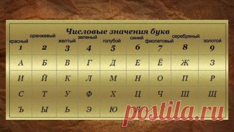 Какого цвета ваше имя. Как, зная цвет имени, привлекать в жизнь удачу и благополучие
