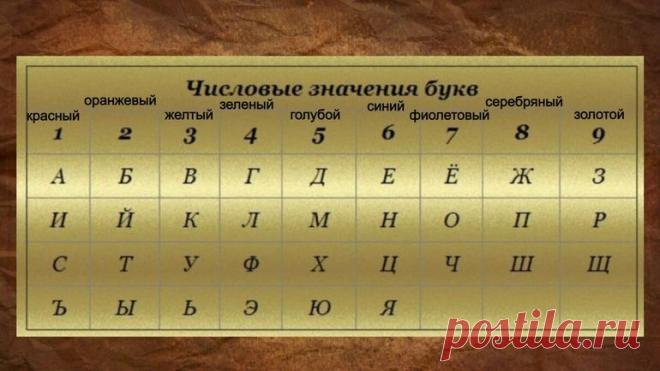 Какого цвета ваше имя. Как, зная цвет имени, привлекать в жизнь удачу и благополучие