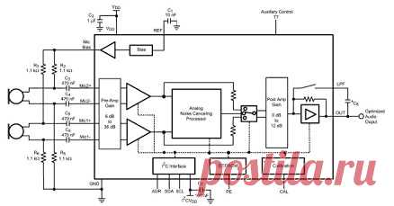LMV1088 – микрофонный усилитель National Semiconductor ::: Symmetron :::Микросхема LMV1088 является базовым элементом для создания высококачественных микрофонных усилителей, обеспечивающих прием и усиление аудиосигналов из ближней зоны микрофона (от 4 см до 50 см) и подавление сигналов и шумов из дальней зоны (далее 50 см). Имеется возможность настройки и калибровки подавления акустических шумов из дальней зоны.