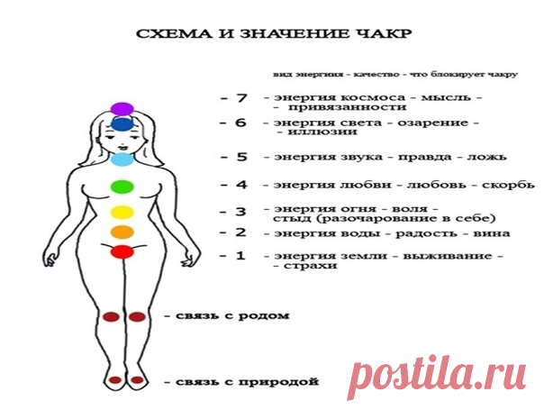 Ответственность человека за совершенные действия.

Доброго дня дорогие мои читатели и подписчики. Долго собирался поговорить о таком вопросе, как ответственность человека. «Ответственность – это обязанность человека отвечать за свои слова, поступки и действия, а также их последствия» Поскольку я более 20 лет занимаюсь космоэнергетикой и другими практиками, то и поговорить соответственно хочу о таких примерах в этой области.
Показать полностью...