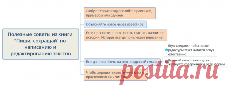 Как улучшить свои тексты? Отзыв на книгу «Пиши, сокращай»