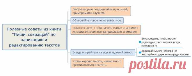 Как улучшить свои тексты? Отзыв на книгу «Пиши, сокращай»