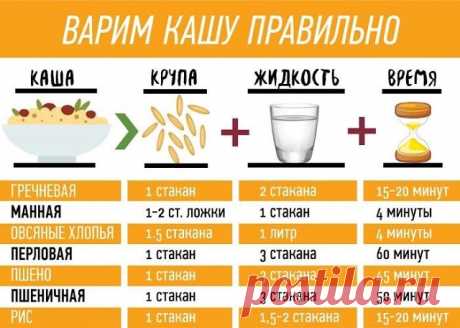 Советы повара о кашах

1. Гречка. Гречку можно с вечера залить водой — она разбухнет, а утром нужно будет только довести до кипения — и все, каша готова. 

2. Геркулес. На 1 литр молока берем 7–8 столовых ложек хлопьев. Потом сразу переливаем в керамическую миску и убираем под пленку или крышку. Оставить на ночь — утром получите красивую и вкусную кашу, которую останется только разогреть в микроволновке. 

3. Манка. Манке достаточно покипеть пару минут и 20 минут настоятьс...