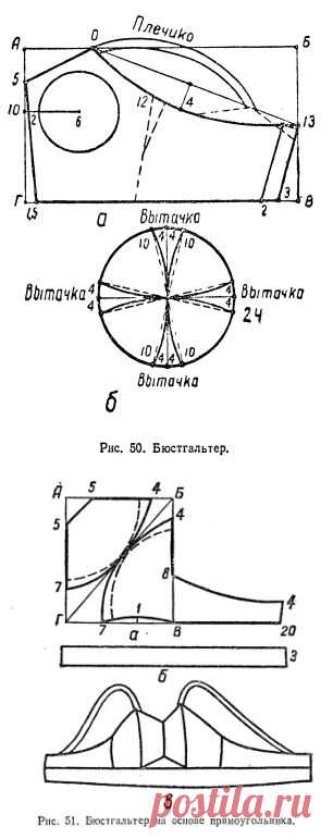 Выкройка бюстгальтера. Шьем бюстгальтер своими руками