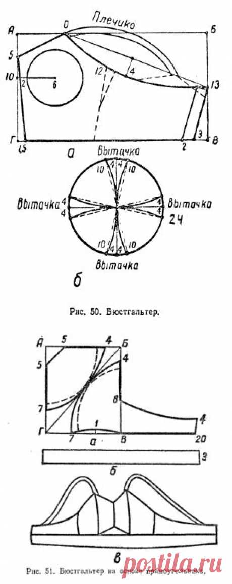 Выкройка бюстгальтера. Шьем бюстгальтер своими руками