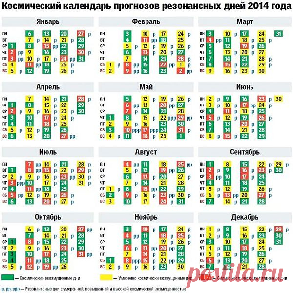 "Черные" дни 2014 года: когда ждать катастроф | Гороскоп