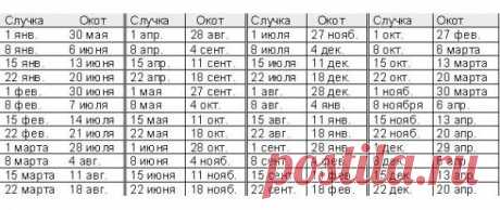 Глава IV. Разведение коз