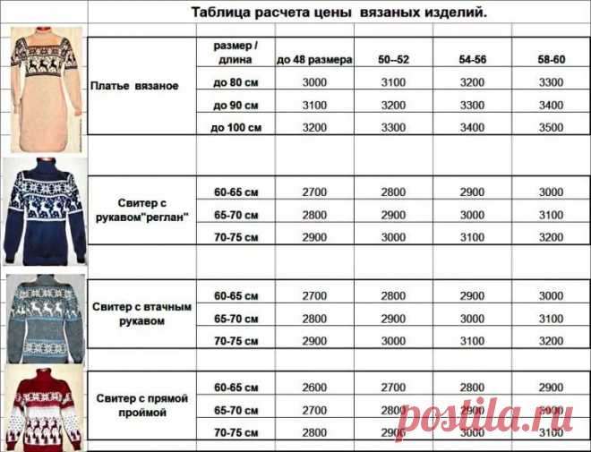 рассчитать стоимость пошива детского пальто: 14 тыс изображений найдено в Яндекс.Картинках