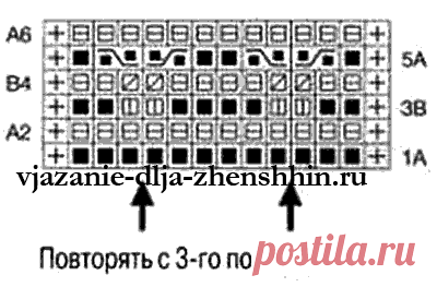 Красивые двухцветные узоры спицами с описанием и схемами. Уроки вязания с фото
