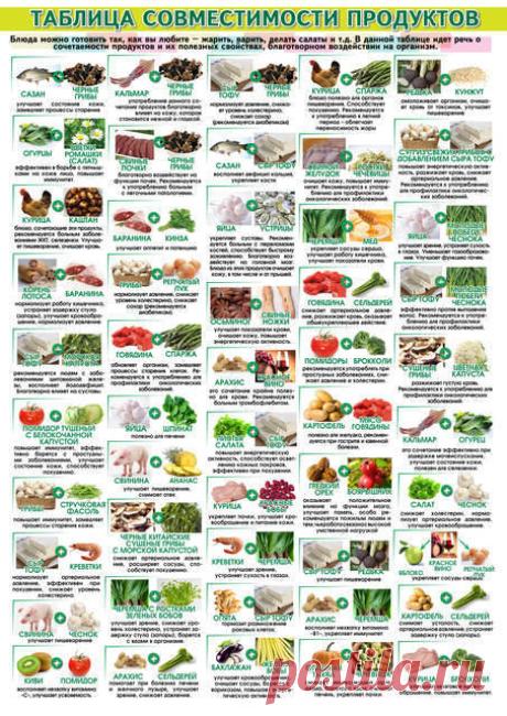 tablica_sovmestimosti_produktov.jpg (453×640)