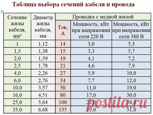 формула поперечного сечения проводника - Поиск в Google