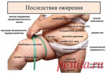 Последствия ожирения