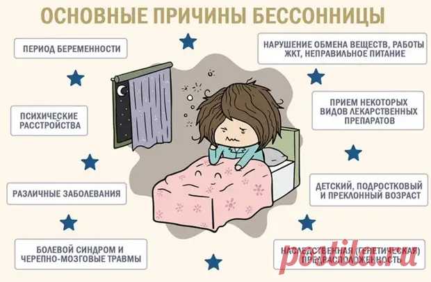 Бессонница у взрослых, пожилых, детей, подростков: признаки, причины, лечение. - Советы Народной Мудрости - медиаплатформа МирТесен