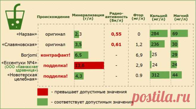 Не ошибитесь с выбором минеральной воды. — Всегда в форме!