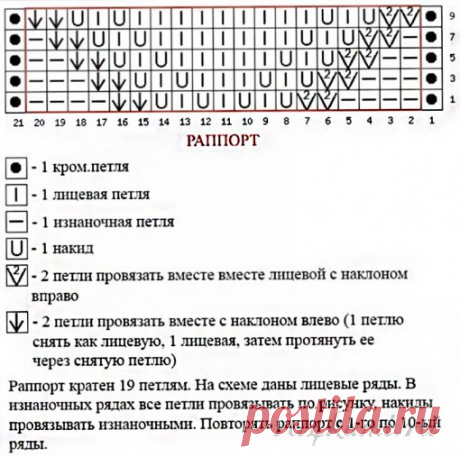 Узоры спицами, рельефный узор » Сайт "Ручками" - делаем вещи своими руками