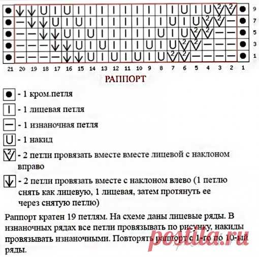 Узоры спицами, рельефный узор » Сайт 