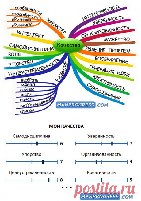 Развитие личных качеств. Что такое качество, какие личные качества есть у человека, для чего они используются и как их развивать