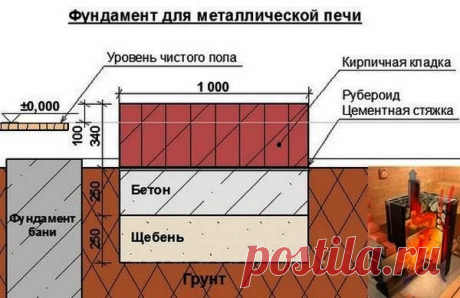Как сделать пол в бане своими руками: схема, варианты