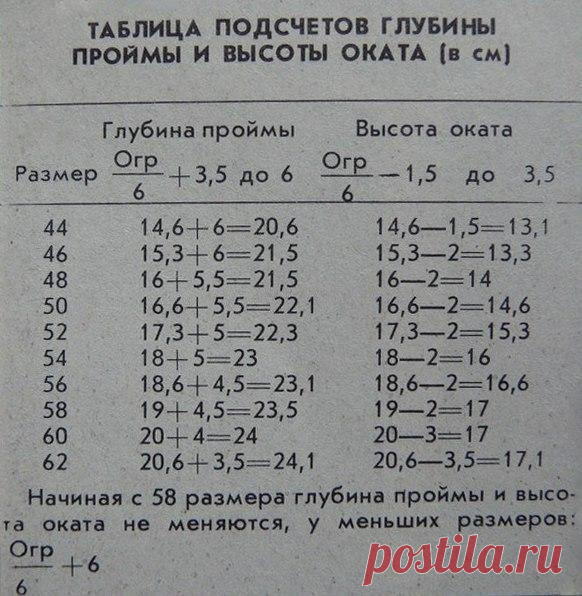 Расчет глубины пройм