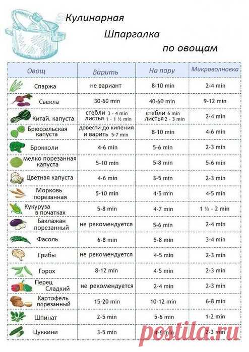 КУЛИНАРНАЯ ШПАРГАЛКА ПО ОВОЩАМ