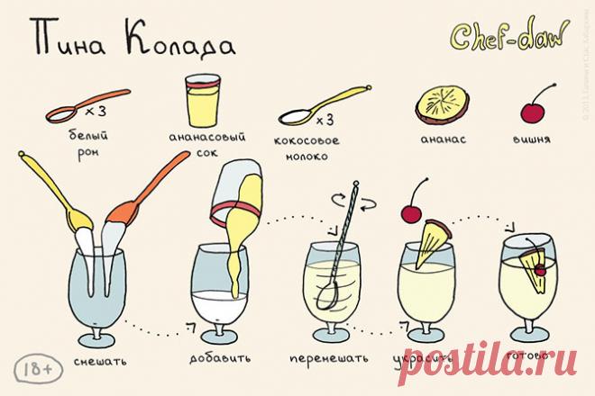 25 коктейлей в простых и крутых картинках | Fresher - Лучшее из Рунета за день!