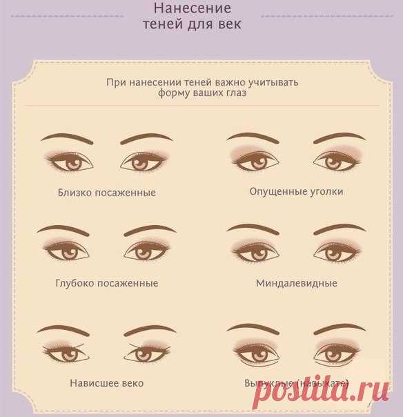 Классная шпаргалка по макияжу. Берем себе на заметку.