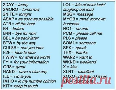 «В каждом языке появились свои сокращения для уменьшения количества символов в сообщении, а соответственно и времени написания / Неформальный Английский