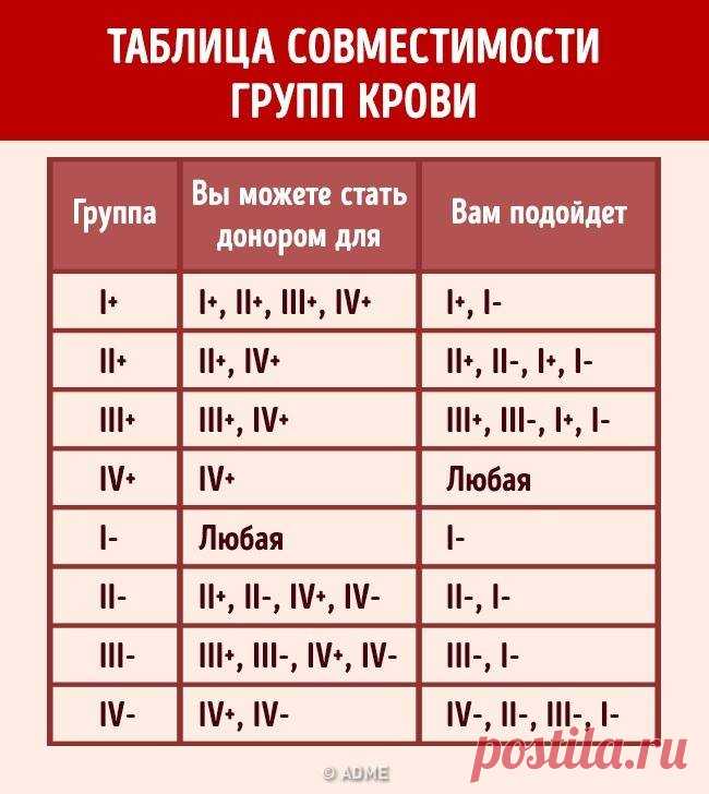 (3) Facebook