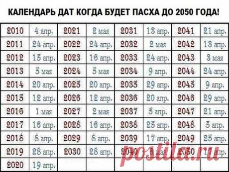 Календарь дат когда будет Пасха до 2050 года!
