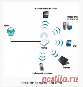 Как подключить планшет к интернету через wifi? Читать здесь!