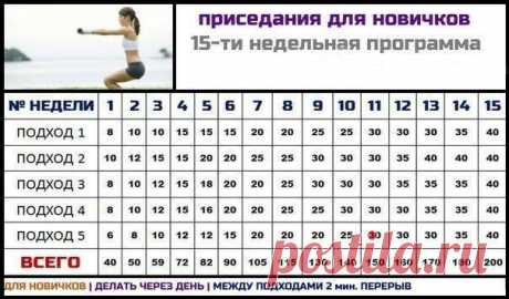 О пользе приседаний для здоровья.
