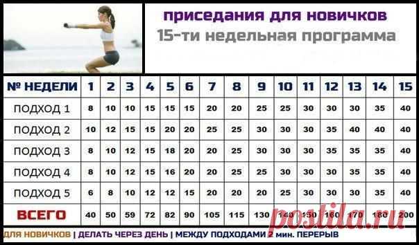 О пользе приседаний для здоровья.