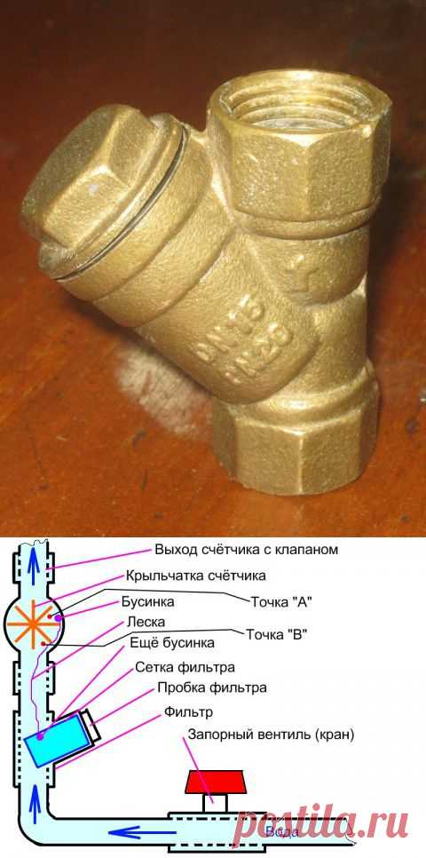 КАК "ОБМАНУТЬ" СЧЕТЧИК ВОДЫ.