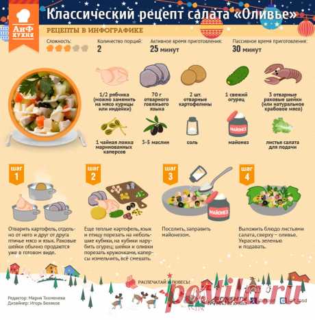 Классический «Оливье»: куропатки, майонез и раковые шейки | Стол | Новый год | Аргументы и Факты