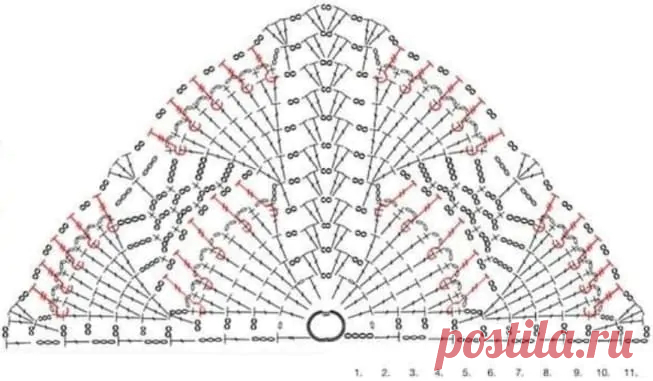 Шаль крючком – схема узоров с описанием новых моделей