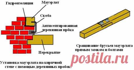 Таблица кирпичной кладки 
 
Несмотря на то что с каждым годом появляется все больше и больше новых строительных материалов, самым популярным и наиболее практичным материалом для строительства остается кирпич. С помощью данного материала можно построить различные здания для самых разных видов деятельности. При строительстве из кирпича важными аспектами являются приготовление раствора и возведение кирпичной кладки. 
 
Кладка кирпича на ребро: 1 — кирпичи, уложенные на ложок,...