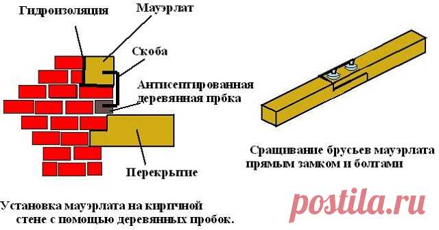 Таблица кирпичной кладки 
 
Несмотря на то что с каждым годом появляется все больше и больше новых строительных материалов, самым популярным и наиболее практичным материалом для строительства остается кирпич. С помощью данного материала можно построить различные здания для самых разных видов деятельности. При строительстве из кирпича важными аспектами являются приготовление раствора и возведение кирпичной кладки. 
 
Кладка кирпича на ребро: 1 — кирпичи, уложенные на ложок,...